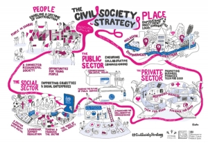 Civil Society Strategy 2018